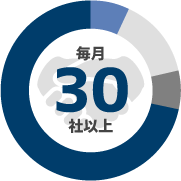 毎月30社以上のシステムを運用サポート